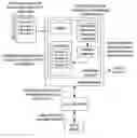 Fig. 01 - Systems and methods for design verification using selectively enabled checkers