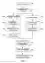 Fig. 05 - Systems and methods for design verification using selectively enabled checkers