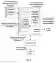 Fig. 06 - Systems and methods for design verification using selectively enabled checkers