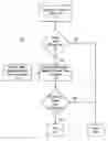 Fig. 01 - Probabilistic noise analysis