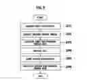 Fig. 06 - System, method and program for designing a semiconductor integrated circuit using intersection ratios with standard cells