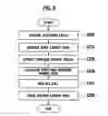 Fig. 09 - System, method and program for designing a semiconductor integrated circuit using intersection ratios with standard cells