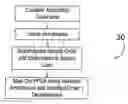 Fig. 01 - Automated system for designing and developing field programmable gate arrays