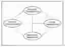 Fig. 01 - System arrangement and method for automated application development with user guidance