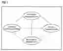 Fig. 02 - System arrangement and method for automated application development with user guidance