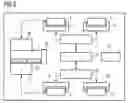 Fig. 03 - System arrangement and method for automated application development with user guidance