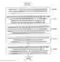 Fig. 01 - Method for generating object shapes by emulation