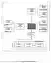 Fig. 09 - Process control configuration system with connection validation and configuration