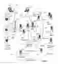Fig. 02 - System and method for generating component based applications