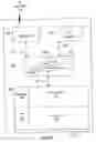 Fig. 03 - System and method for applying development patterns for component based applications
