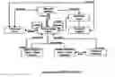 Fig. 01 - Methods and apparatus for control configuration using live data