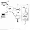 Fig. 02 - Methods and apparatus for control configuration using live data