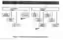 Fig. 06 - Methods and apparatus for control configuration using live data