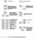 Fig. 07 - Methods and apparatus for control configuration using live data