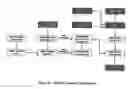 Fig. 22 - Methods and apparatus for control configuration using live data