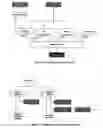 Fig. 74 - Methods and apparatus for control configuration using live data