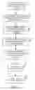 Fig. 05 - Method and system for creating, storing, managing and consuming culture specific data