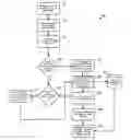 Fig. 01 - Stack unique signatures for program procedures and methods