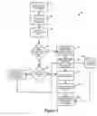 Fig. 05 - Stack unique signatures for program procedures and methods
