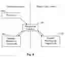 Fig. 07 - Execution control during program code conversion