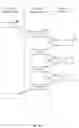 Fig. 13 - Execution control during program code conversion
