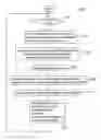 Fig. 01 - Fragmentation of a file for instant access