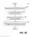 Fig. 08 - Fragmentation of a file for instant access