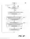 Fig. 09 - Fragmentation of a file for instant access
