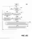 Fig. 19 - Fragmentation of a file for instant access