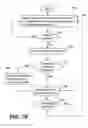 Fig. 24 - Fragmentation of a file for instant access