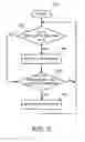 Fig. 04 - System and method of maintaining strict hardware affinity in a virtualized logical partitioned (LPAR) multiprocessor system while allowing one processor to donate excess processor cycles to other partitions when warranted