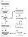 Fig. 01 - Systems and methods for multi-level intercept processing in a virtual machine environment
