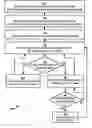 Fig. 01 - Techniques for allocating computing resources to applications in an embedded system