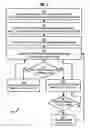 Fig. 03 - Techniques for allocating computing resources to applications in an embedded system