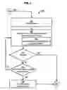 Fig. 04 - Techniques for allocating computing resources to applications in an embedded system