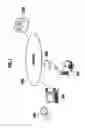 Fig. 02 - Access controller and access control method