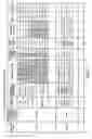 Fig. 08 - Apparatus and program for controlling loads