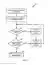 Fig. 07 - Variable interleaved multithreaded processor method and system