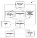 Fig. 01 - Dynamic creation of proxy software objects at time of execution