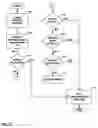 Fig. 06 - Dynamic creation of proxy software objects at time of execution