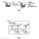 Fig. 02 - System and method of secure login on insecure systems
