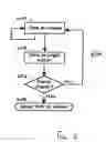 Fig. 06 - System and method of secure login on insecure systems