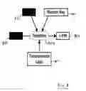 Fig. 08 - System and method of secure login on insecure systems