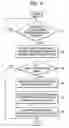 Fig. 09 - Method and apparatus for backing up and restoring domain information