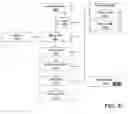 Fig. 05 - Method and system for self-encrypting key identification