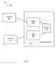 Fig. 04 - Systems and methods for authorization credential emulation