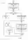 Fig. 06 - Systems and methods for authorization credential emulation