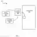 Fig. 07 - Systems and methods for authorization credential emulation