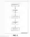 Fig. 04 - Delegating right to access resource or the like in access management system