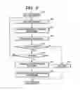 Fig. 08 - File server for translating user identifier